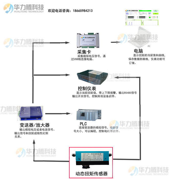 131采集卡变送器传感器示意图.jpg