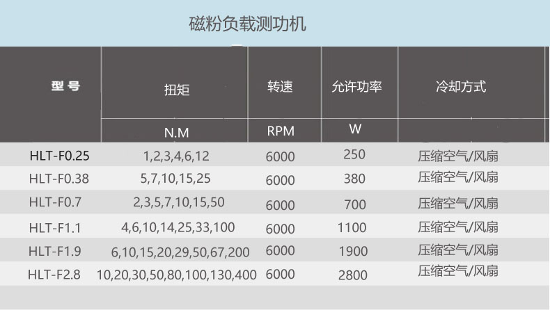 磁粉测功.jpg