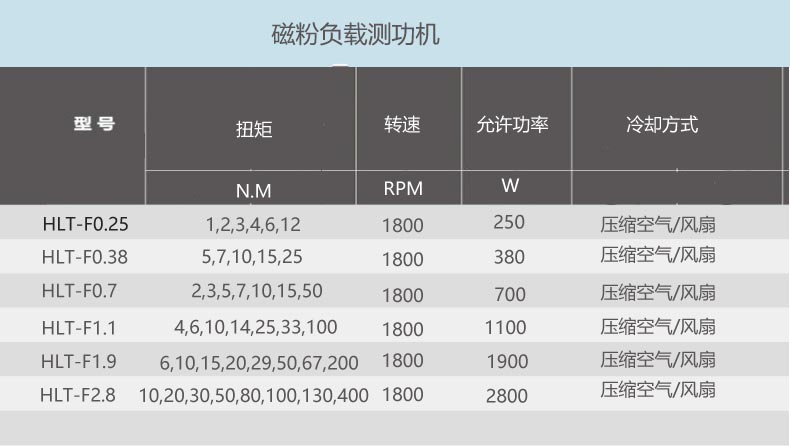 磁粉测功.jpg