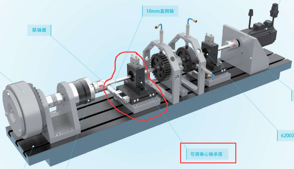 转子临界转速实验，滑动轴承油膜涡动、油膜振荡实验，轴承不对中、不平衡、碰摩故障实验，润滑油液污染实验，滑动轴承烧瓦破坏等