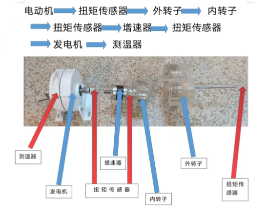 磁力耦合传动测试机